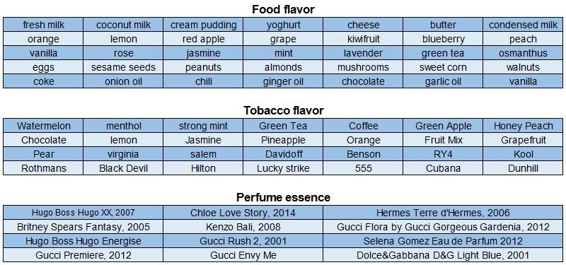 Flavour types